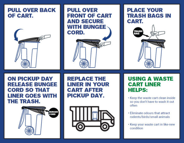 Waste Cart Liners & Bungee Tie Down Instruction Sheet